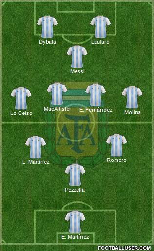 Argentina Formation 2023
