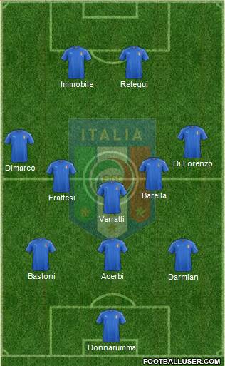 Italy football formation