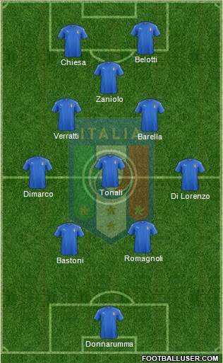 Italy Formation 2023