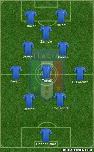 Italy football formation