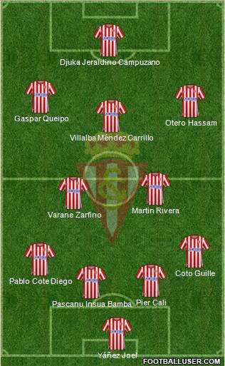 Real Sporting S.A.D. Formation 2023