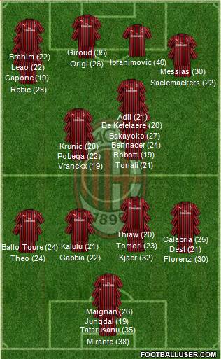 A.C. Milan Formation 2023
