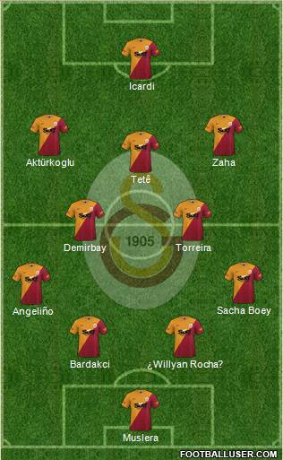Galatasaray SK Formation 2023