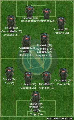 Napoli Formation 2023