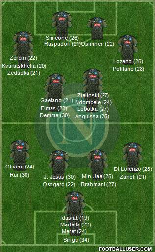 Napoli 3-5-2 football formation