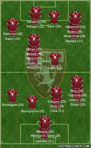 Torino 4-1-2-3 football formation