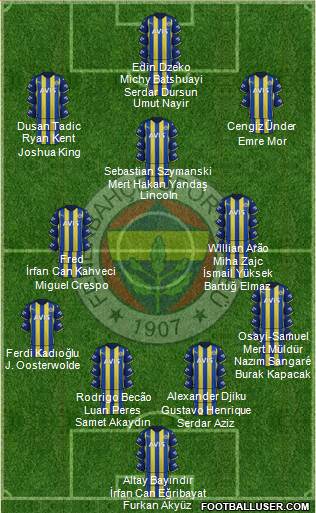 Fenerbahçe SK Formation 2023