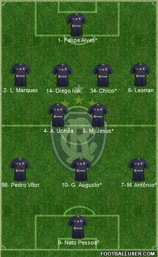 C Remo Formation 2023