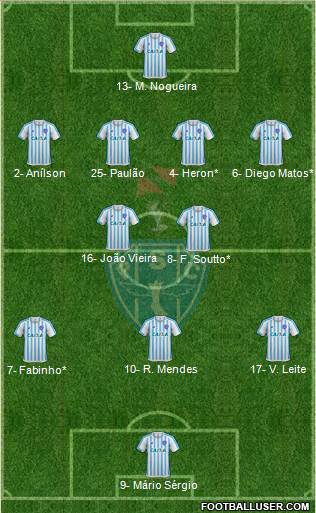Paysandu SC Formation 2023