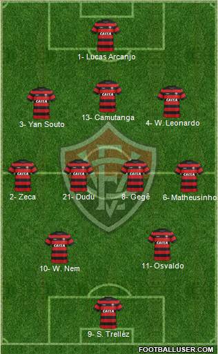 EC Vitória Formation 2023