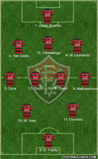 EC Vitória 3-4-2-1 football formation