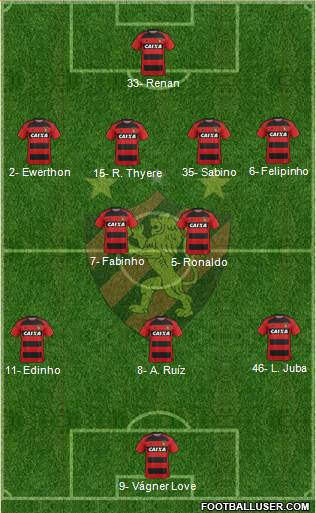 Sport C Recife Formation 2023