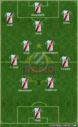 SK Rapid Wien Formation 2023