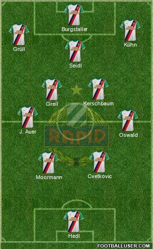 SK Rapid Wien football formation