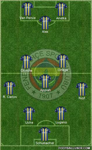 Fenerbahçe SK Formation 2023