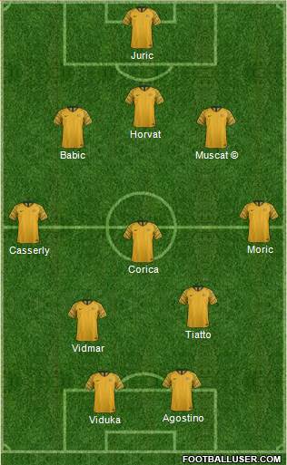 Australia Formation 2023