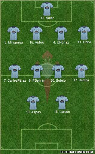 R.C. Celta S.A.D. 3-5-2 football formation