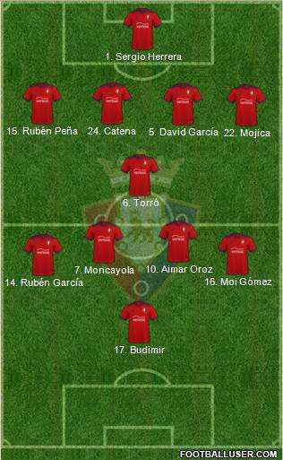 C. At. Osasuna Formation 2023