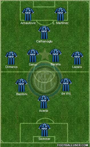 F.C. Internazionale Formation 2023
