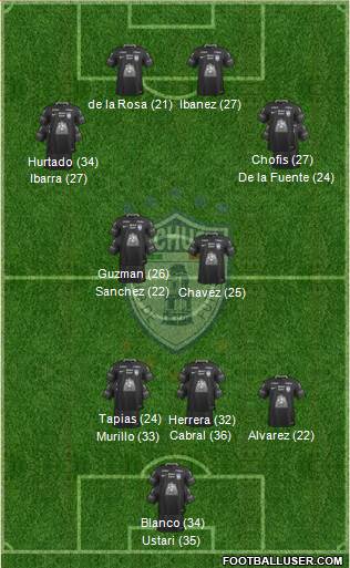Club Deportivo Pachuca Formation 2023
