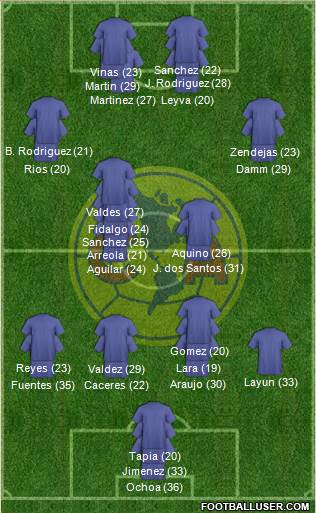 Club de Fútbol América football formation