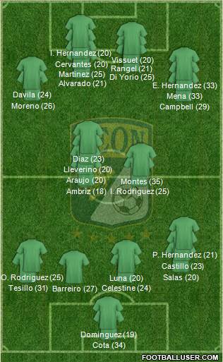 Club Deportivo León Formation 2023