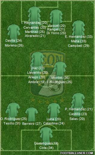 Club Deportivo León football formation