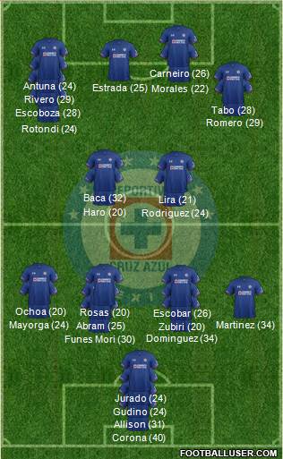 Club Deportivo Cruz Azul Formation 2023