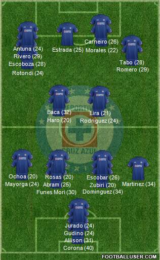 Club Deportivo Cruz Azul 4-1-3-2 football formation