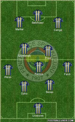 Fenerbahçe SK Formation 2023