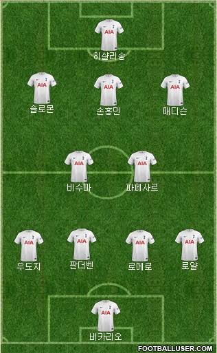 Tottenham Hotspur Formation 2023