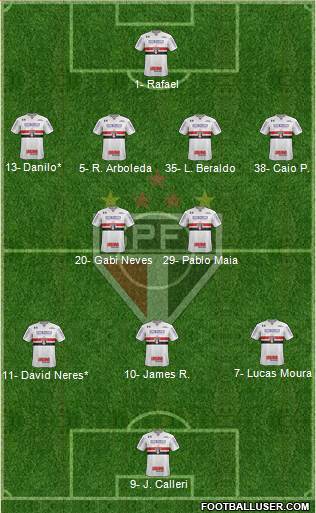 São Paulo FC Formation 2023