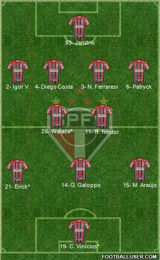 São Paulo FC Formation 2023