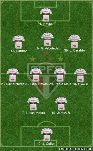 São Paulo FC Formation 2023