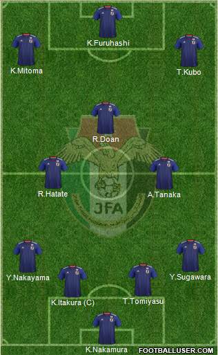 Japan Formation 2023