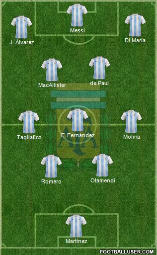 Argentina Formation 2023