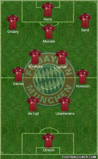 FC Bayern München Formation 2023