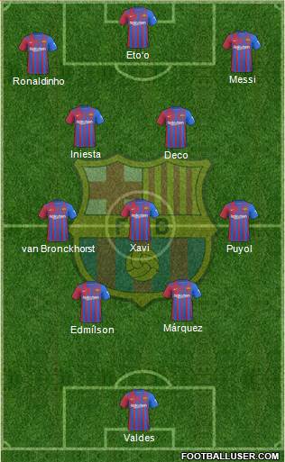 F.C. Barcelona Formation 2023