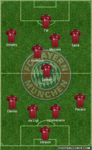 FC Bayern München Formation 2023