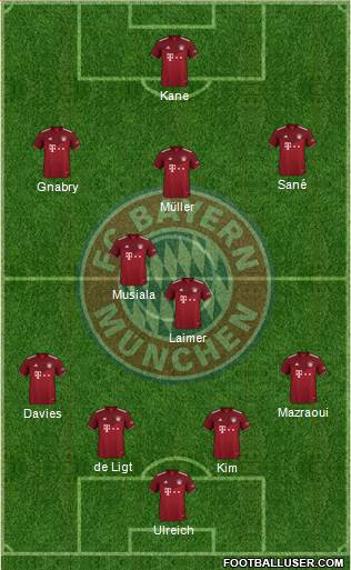 FC Bayern München Formation 2023