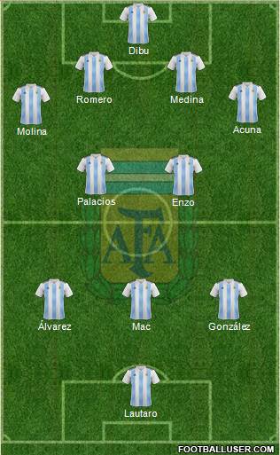 Argentina Formation 2023