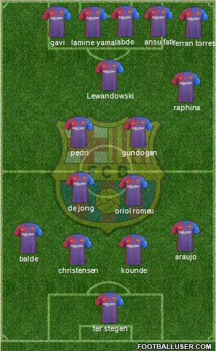 F.C. Barcelona Formation 2023