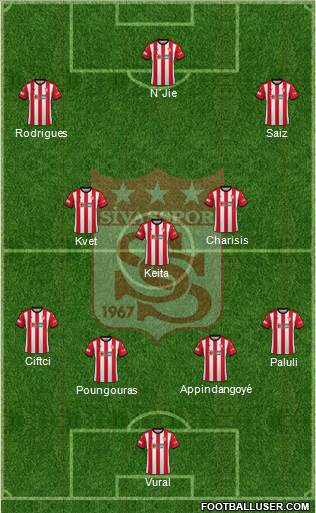 Sivasspor Formation 2023