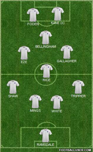 England 4-1-3-2 football formation