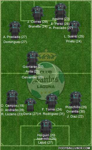 Club Deportivo Santos Laguna Formation 2023