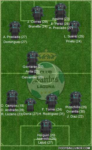 Club Deportivo Santos Laguna football formation