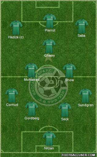 Maccabi Haifa 4-3-3 football formation