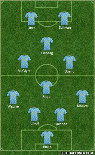 Philadelphia Union Formation 2023