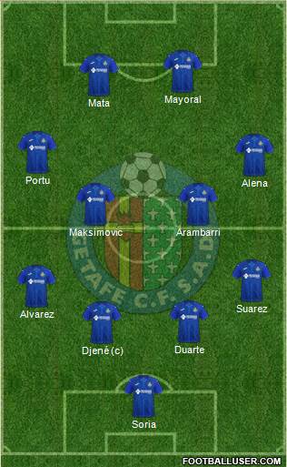 Getafe C.F., S.A.D. 4-4-2 football formation