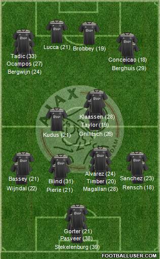 AFC Ajax Formation 2023